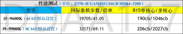 CPU天梯图2019年3月最新版 三月台式电脑处理器排名