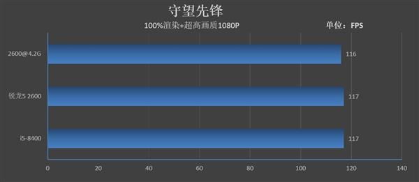 锐龙5 2600和酷睿i5-8400哪个好 R5 2600和酷睿i5-8400区别对比评测