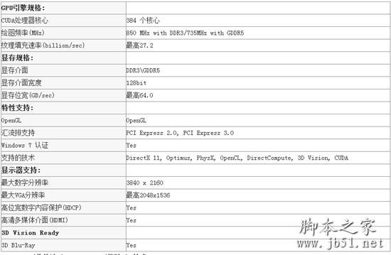 GT 650M显卡参数表 GeForce GT 650M显卡规格特点