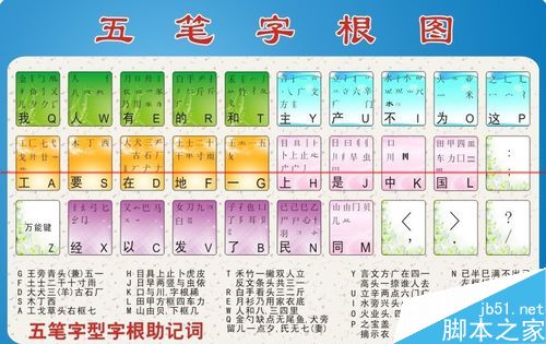 ipad怎么使用五筆輸入法？利用藍(lán)牙鍵盤在ipad上使用五筆輸入法的教程