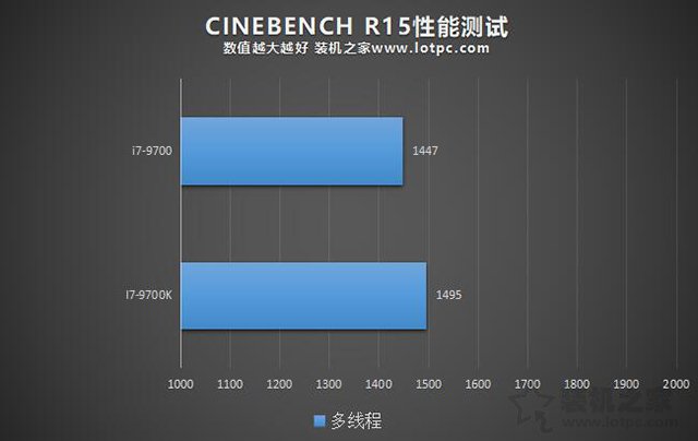 i7-9700和i7-9700K哪款性能好 i7-9700和i7-9700K区别对比评测