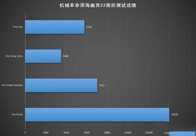 机械革命深海幽灵Z2值得买吗 机械革命深海幽灵Z2笔记本详细评测