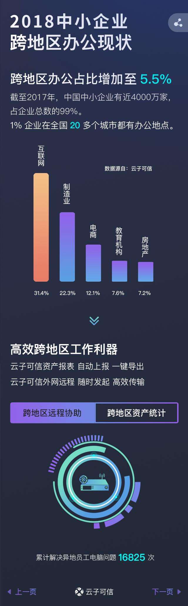 2018中小企业终端管理行业趋势报告