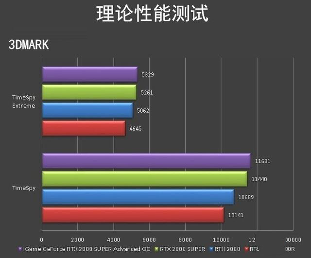 iGame RTX 2080 SUPER Advanced OC顯卡圖解評(píng)測(cè)