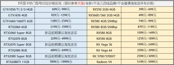 2019显卡排行榜天梯图 显卡天梯图2019年9月最新版