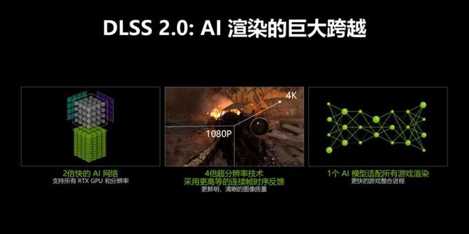 七彩虹GeForce RTX+DLSS 2.0怎么樣 七彩虹GeForce RTX+DLSS 2.0實(shí)測