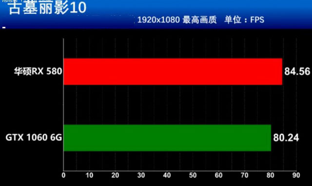 RX580和GTX1060誰(shuí)更值得買 RX580和GTX1060全面區(qū)別對(duì)比介紹