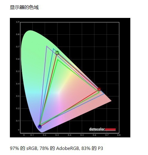 明基EX2710顯示器值得買嗎 明基EX2710顯示器詳細(xì)評(píng)測(cè)