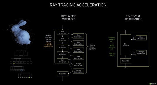 NVIDIA RTX 3060 Ti顯卡怎么樣 NVIDIA RTX 3060 Ti詳細(xì)評(píng)測(cè)