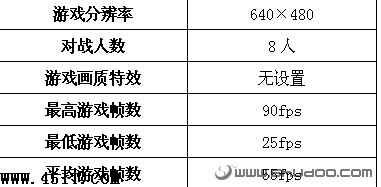 购前须知：小本游戏性能全面揭示