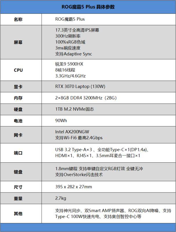 ROG魔霸5 Plus值得入手嗎 ROG魔霸5 Plus筆記本全方位評(píng)測(cè)