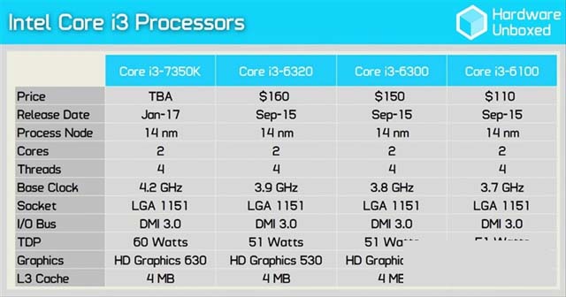 英特尔i3-7350K处理器怎么样 Intel i3-7350K图文评测