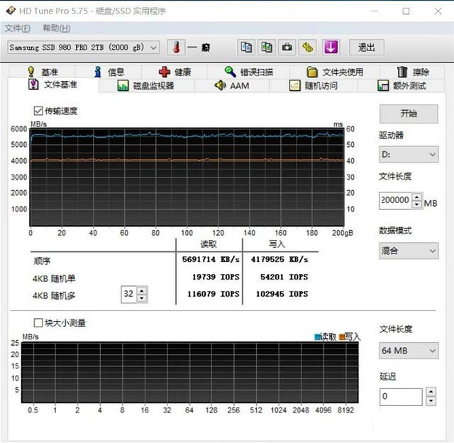 三星980 PRO 2TB固態(tài)硬盤怎么樣 三星980 PRO 2TB固態(tài)硬盤評測