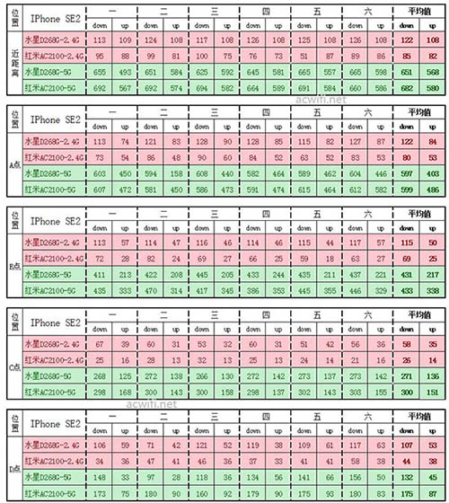 红米AC2100对比水星D268G路由器哪款更值得购买?