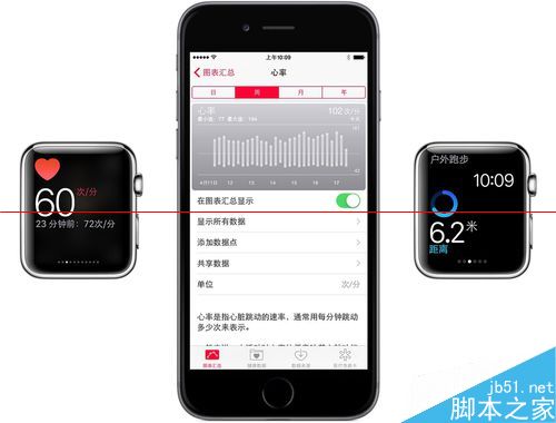 Apple Watch怎運(yùn)動(dòng)數(shù)據(jù)不準(zhǔn)怎么設(shè)置？