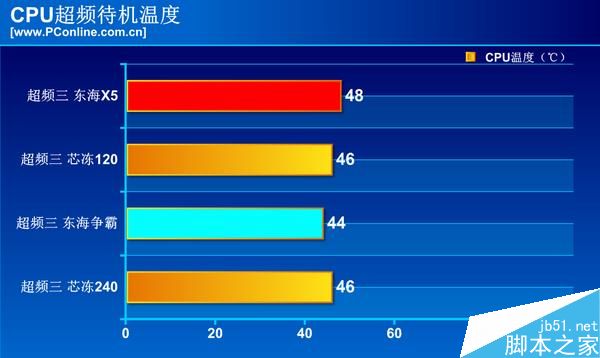 高性能AMD锐龙Ryzen 7 1800X搭配10元散热器 怎么玩?