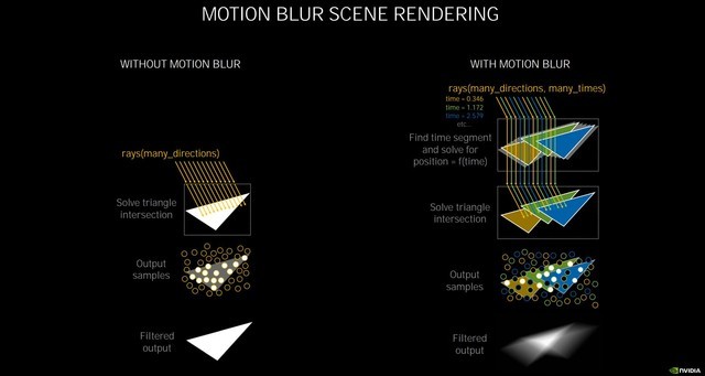 NVIDIA RTX 3080顯卡怎么樣 NVIDIA RTX 3080顯卡詳細(xì)評(píng)測(cè)