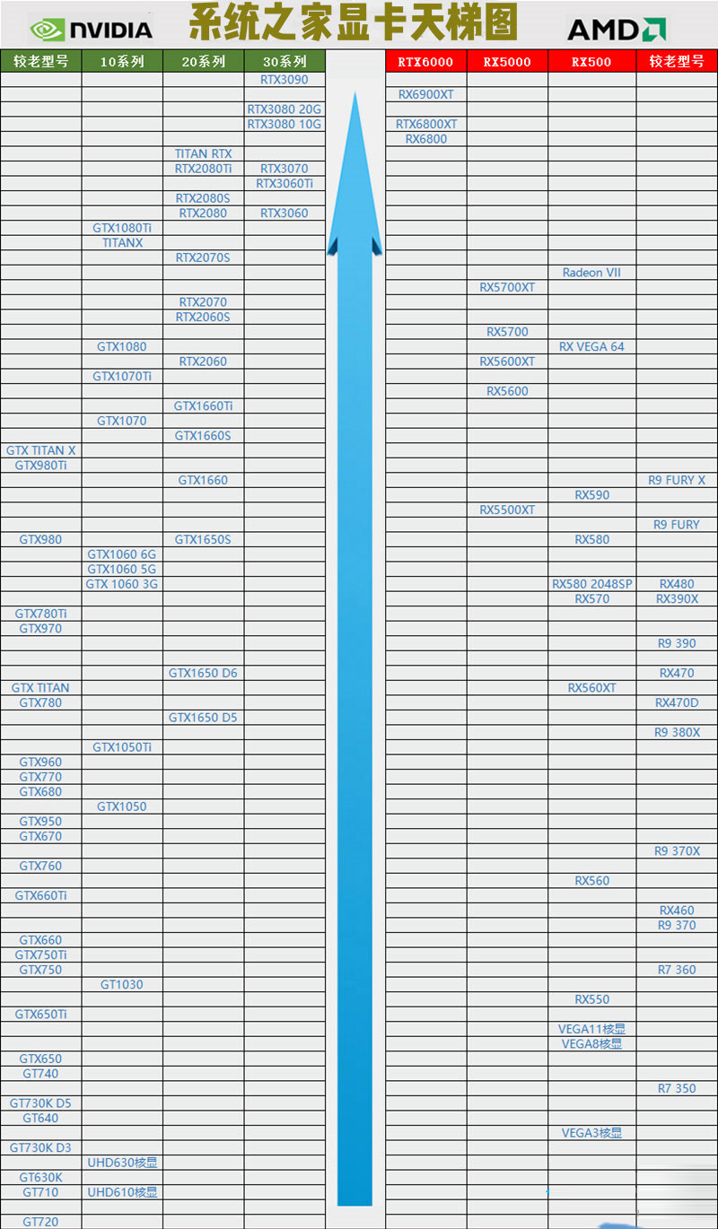 2021年4月AMD英偉達(dá)最新顯卡性能排行 顯卡天梯圖最新版