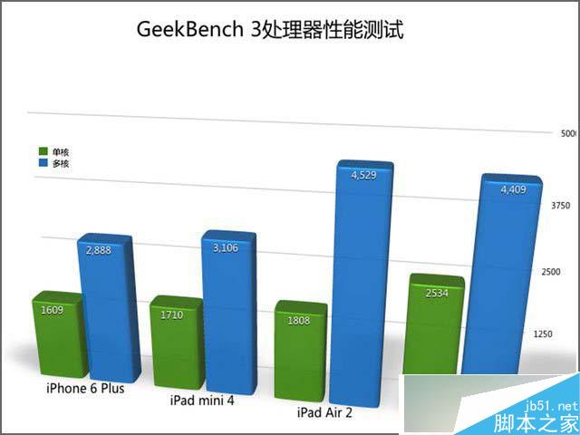 苹果 iPad mini 4怎么样？国行版iPad mini 4详细评测