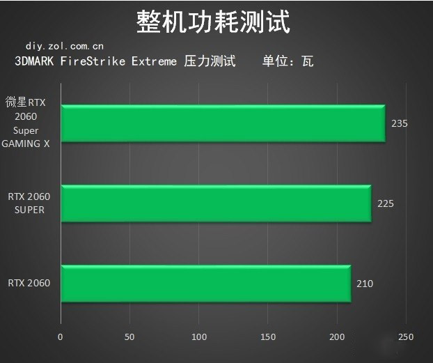 微星RTX 2060 Super GAMING X怎么樣 微星RTX 2060S魔龍評測