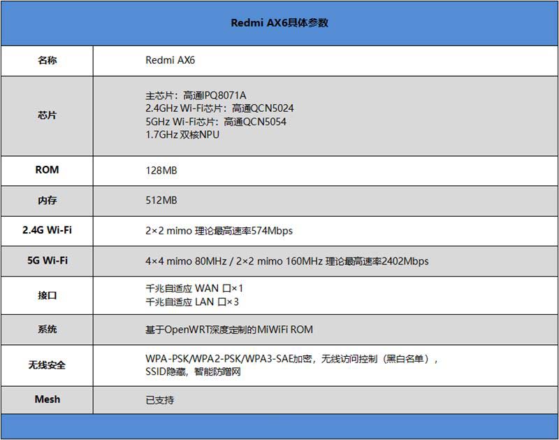 Redmi AX6路由器值得入手吗 六天线Redmi AX6路由器详细评测