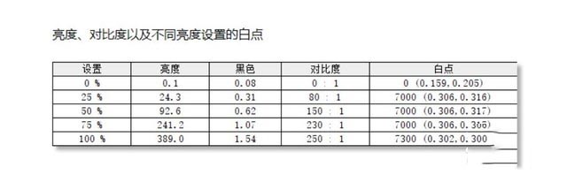 戴爾U2720Q顯示器值得買(mǎi)嗎 戴爾U2720Q顯示器評(píng)測(cè)