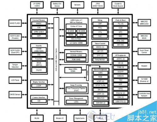 全新的基于MCIMX6UL-EVK開發(fā)板評(píng)測