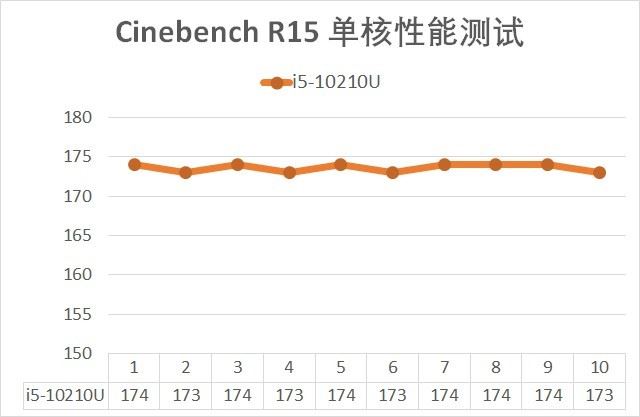 十代聯(lián)想小新Air 14值得入手嗎 十代聯(lián)想小新Air 14筆記本拆解+評測