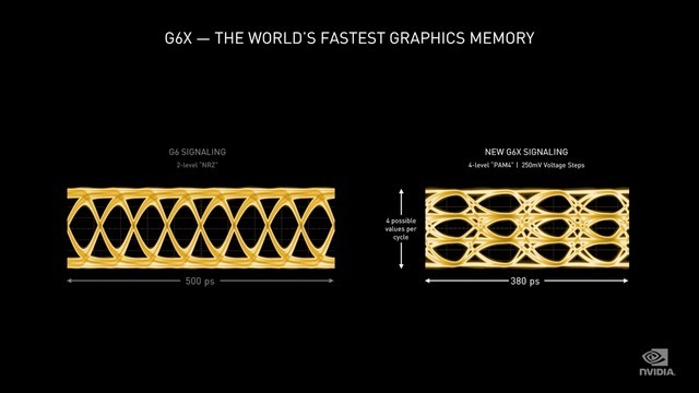 NVIDIA 30系顯卡怎么樣 NVIDIA 30系顯卡發(fā)布會內(nèi)容詳解