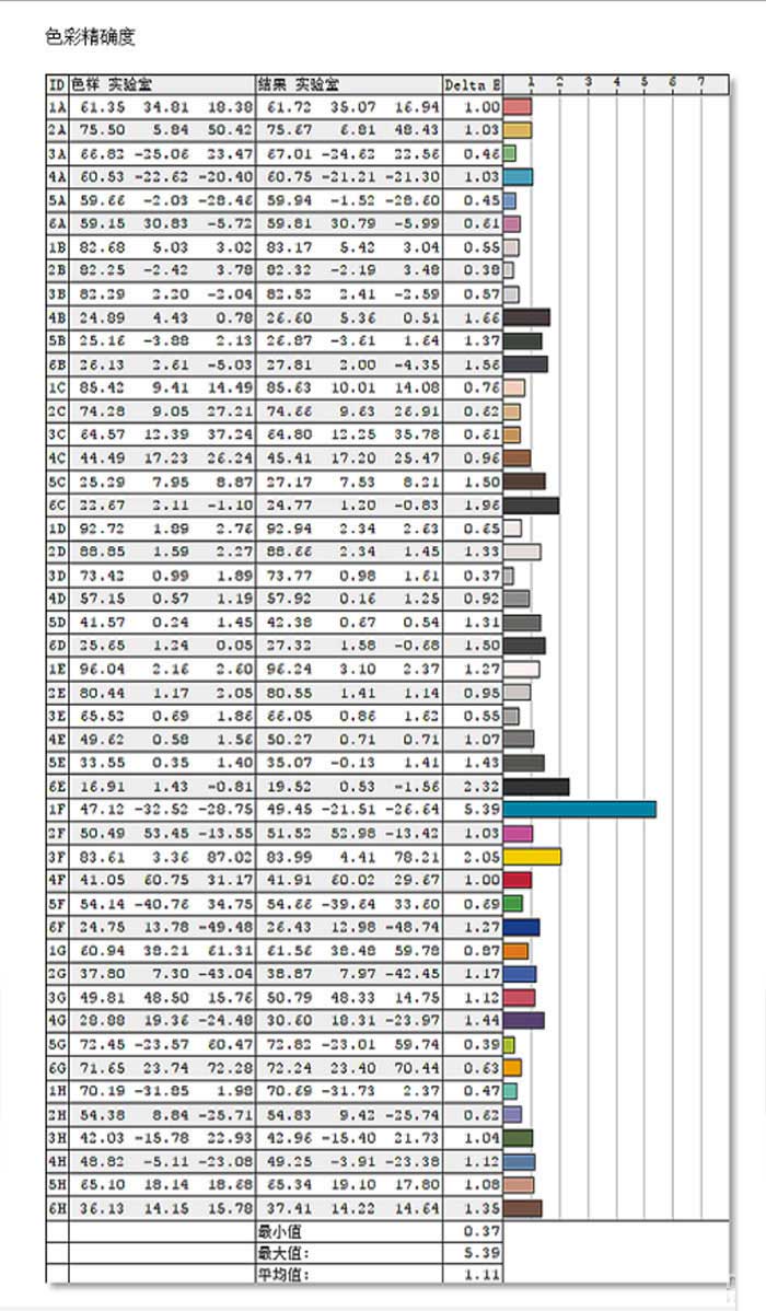 微星Creator 17好用嗎？微星創(chuàng)造者Creator 17高端設計本專項評測