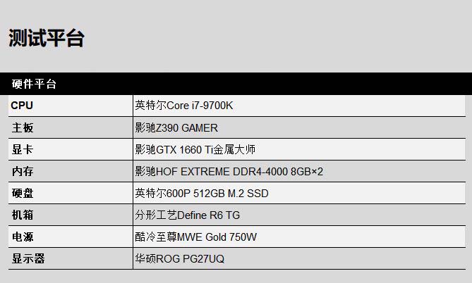 影馳GTX 1660 Ti金屬大師顯卡拆解+評測 影馳GTX 1660 Ti顯卡性能怎么樣