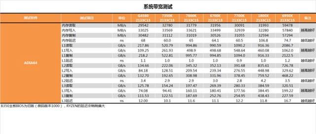 i3-7350K值得买吗？Intel i3-7350K性能全面详细评测