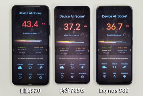 麒麟820/骁龙765G/Exynos980哪个好 三款处理器对比介绍