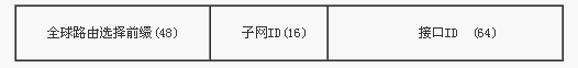 IPV6网络协议基础知识 IPV6地址和IPV6报文格式详细介绍