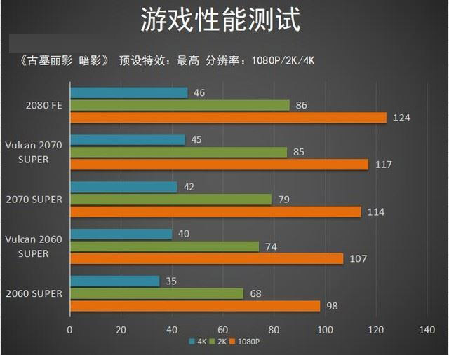 iGame SUPER Vulcan系列顯卡圖文評測