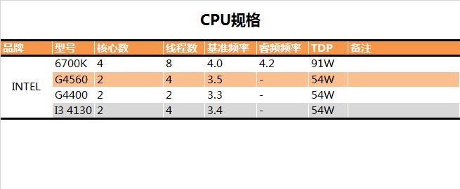 奔腾G4560怎么样 奔腾G4560性能全方位评测图解