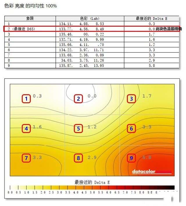 泰坦军团N32SK PLUS显示器怎么样 泰坦军团N32SK PLUS优缺点评测