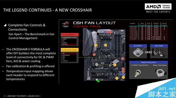 华硕全新ROG主板曝光:Crosshair VI Hero