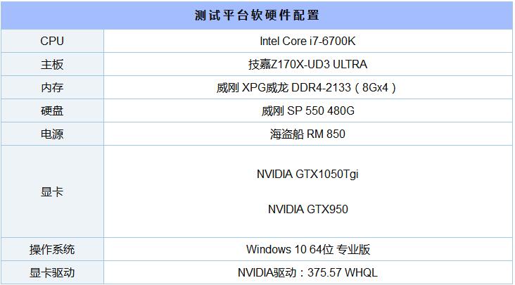 GTX1050和950哪個更好 GTX950與GTX1050對比評測 