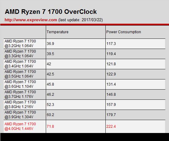 Ryzen 7 1700怎么超频 AMD Ryzen7 1700超频指南