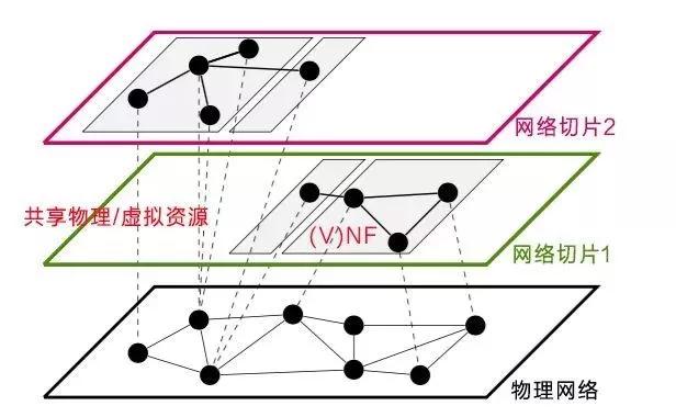 5G网络技术有哪些?20种5G关键技术详解