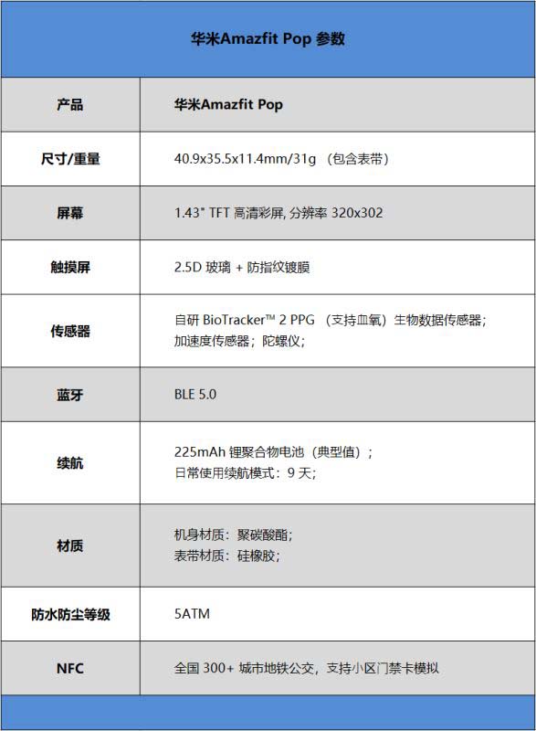 华米Amazfit Pop值得买吗 华米Amazfit Pop手表全面评测