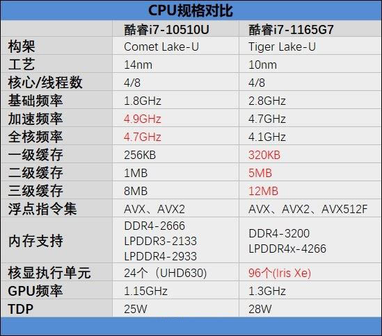 華為MateBook D 15 2021款值得買嗎 華為MateBook D 15 2021款詳細(xì)評(píng)測(cè)