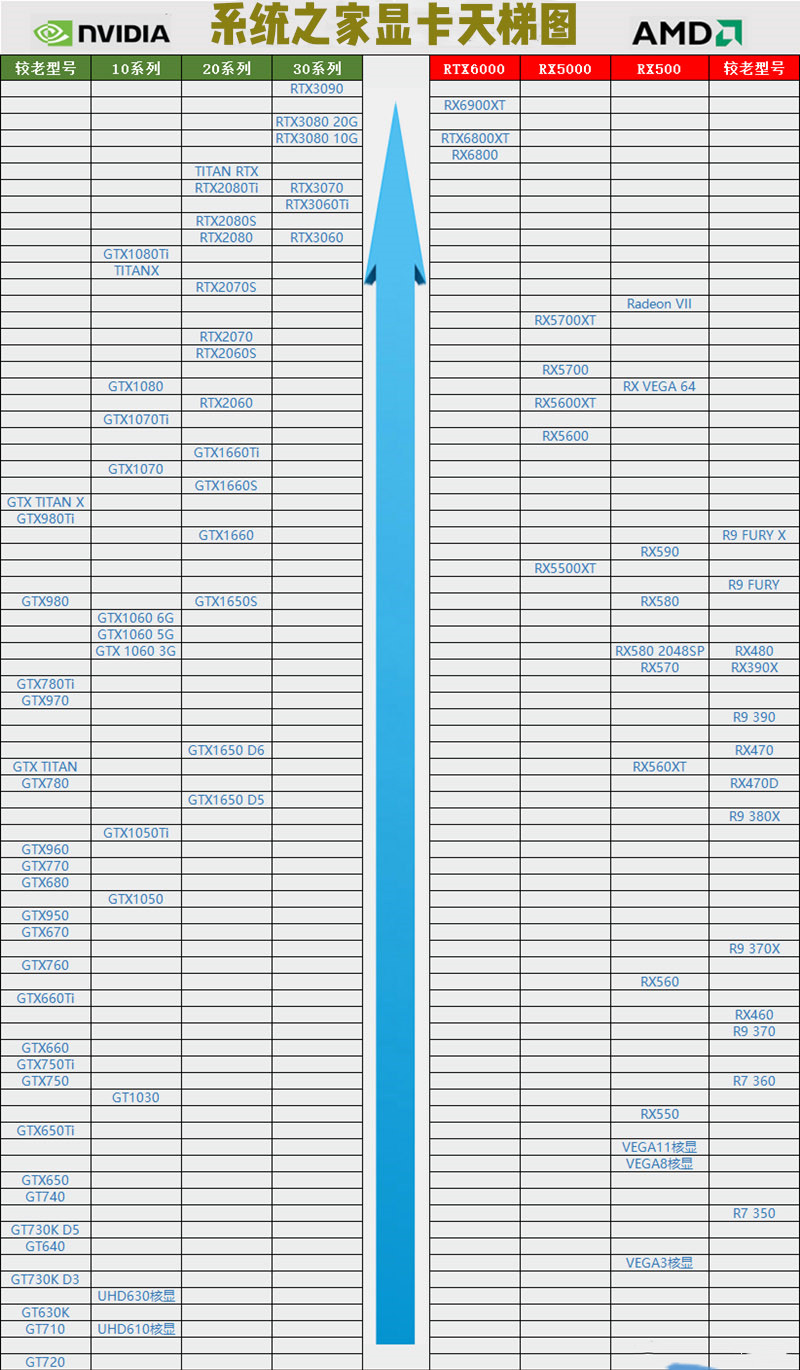 顯卡天梯圖2021年3月最新版 顯卡性能排行天梯圖2021