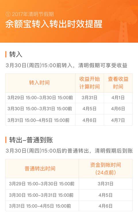 余額寶官方公告 清明節(jié)期間金額轉(zhuǎn)出/收益發(fā)放延期通知