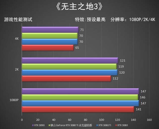 映眾RTX 3080 Ti冰龍超級(jí)版全面評(píng)測(cè)