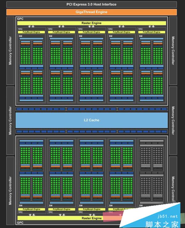 GTX1060 3G与GTX 1060 6GB哪个好？GeForce GTX1060 3g/6g性能对比评测