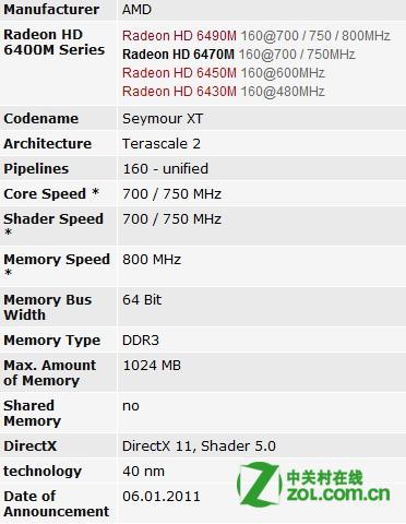 AMD Radeon HD 6470M显卡性能如何