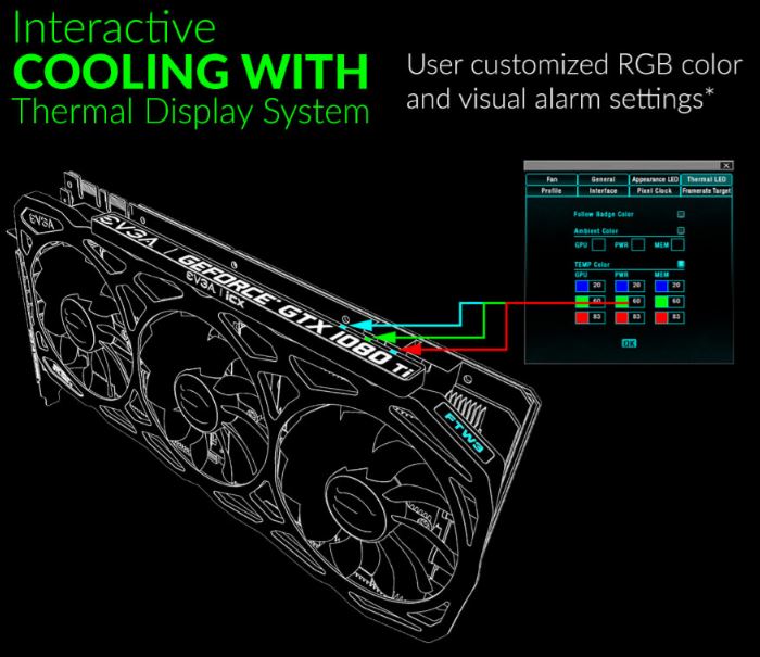 EVGA GTX 1080 Ti FTW3 GAMING顯卡全面評(píng)測(cè)及拆解