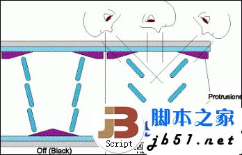 显示屏中的硬屏和软屏的区别(图文)